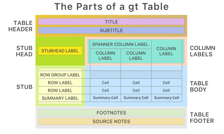 Partes de una gt Table